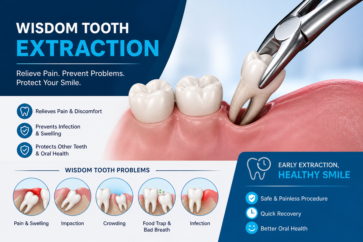 Wisdom Tooth Surgery Budh Vihar
